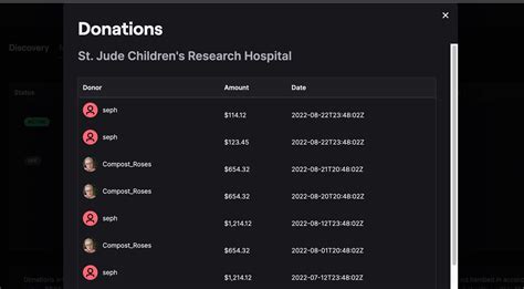 Twitch's Charity Tool for Charities.